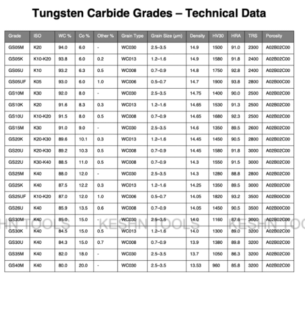 Tunsgten Karbür - Carbide
